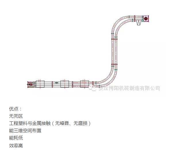 山東博陽的管鏈輸送機(jī)為什么比刮板輸送機(jī)更受用戶歡迎？