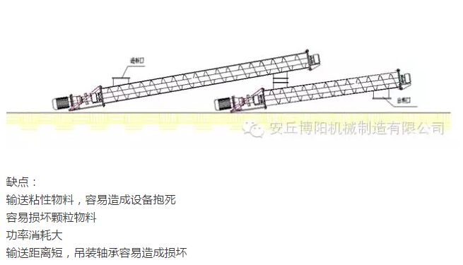 為什么說在輸送物料時博陽管鏈輸送機比螺旋輸送機好用？