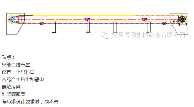 管鏈輸送機(jī)比皮帶輸送機(jī)有哪些優(yōu)勢(shì) ？安丘博陽(yáng)管鏈輸送