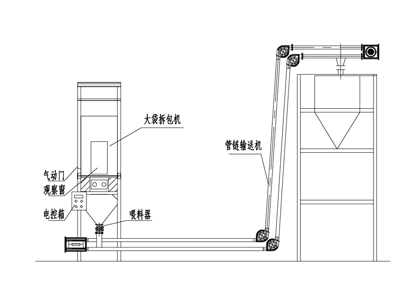 【煤粉噸袋拆包機】+【管鏈輸送機】的流程原理圖   05