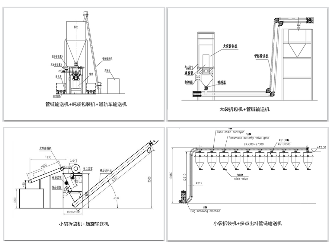 袋裝物料如何實現(xiàn)拆包輸送呢？